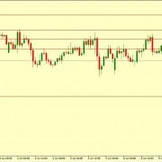 AUD/JPY TURNS BULLISH IF BREAKS 76.038