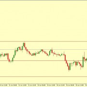 USD/JPY MUST RETRACE BEFORE UP MOVE