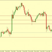 EUR/USD Technical Analysis 14.01.2019