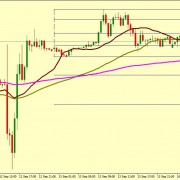 EUR/USD FALL IS EXPECTED