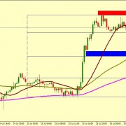 USD/JPY STILL BULLISH TILL 108.91