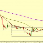 EUR/USD HOLD MAJOR SUPPORT AT 1.1046