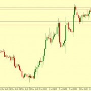 EUR/USD MIGHT REACH THE SKY IF BREAKS THIS POINT