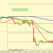 EUR/USD UPTREND FOR THE DAY