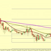 EUR/USD BEARISH PROSPECTIVE