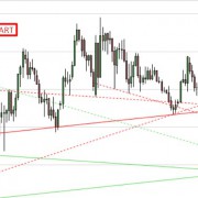 GBPUSD could test an important support level at 1.2578