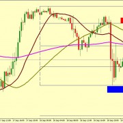 EUR/USD CORRECTION ACCEPTED