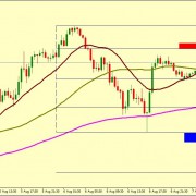 EUR/GBP MIGHT FALL TO 0.9109