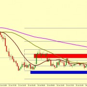 USD/JPY MIGHT DRIFT DOWN FOR A BOUNCE