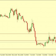 EUR/USD IMPORTANT SUPPORT AT 1.1271
