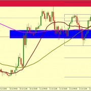 EUR/USD RESISTANCES IS AT 1.1284