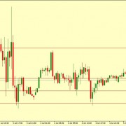 EUR/USD GETTING READY FOR A BOUNCE
