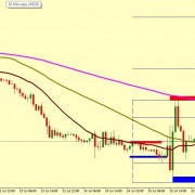 EUR/USD SET FOR A GAIN