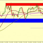 EUR/USD MIGHT BOUNCE FROM 1.1234