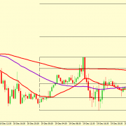 EUR/USD CORRECTION ACCEPTED