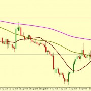 EUR/USD BEARS ARE STILL IN CONTROL