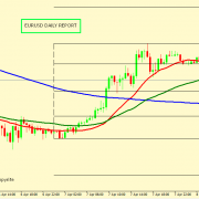 EUR/USD CORRECTION ACCEPTED