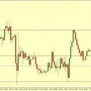 EUR/USD GAIN FADING ONCE AGAIN