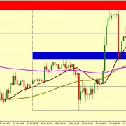 EUR/USD FINALLY BOUNCED