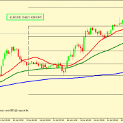 EUR/USD MIGHT BOUNCE FROM 1.1379