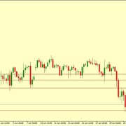 USD/JPY BULLS MAY PLAY IN SOON