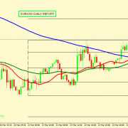 EUR/USD FALL IS EXPECTED