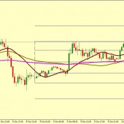 EUR/USD BEARS ARE STILL IN CONTROL