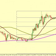 GBP/USD EXPECTED FALL TOWARDS 1.2250