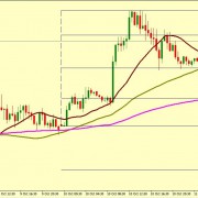 EUR/USD CORRECTION ACCEPTED