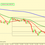 EUR/USD CORRECTION ACCEPTED