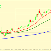 EUR/USD MIGHT BOUNCE FROM 1.0962