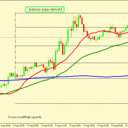 EUR/USD RISE MIGHT END AROUND 1.1880