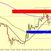 GBP/USD GETTING READY TO FALL TILL 1.2487