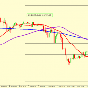 EUR/USD BEARISH PROSPECTIVE