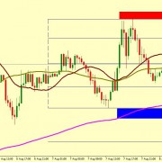 EUR/USD WOULD RISE TO 1.1269