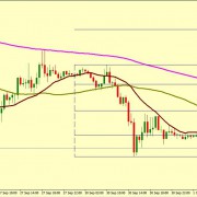 EUR/USD CORRECTION ACCEPTED