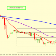 EUR/USD MIGHT BOUNCE FROM 1.1001