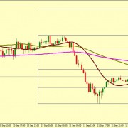 EUR/USD FALL IS EXPECTED