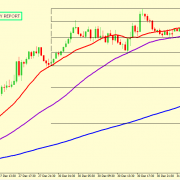 EUR/USD FALL IS EXPECTED