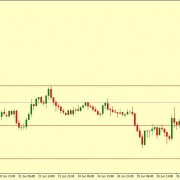 EUR/GBP KEEP BULLS IN ACTION
