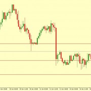 EUR/USD Technical Analysis 15.01.2019