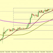 EUR/USD STILL IN TRIANGLE CONFIGURATION