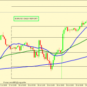 EUR/USD CORRECTION ACCEPTED FROM 1.1879