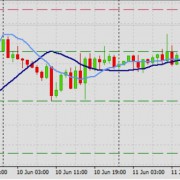 EURUSD further bullish momentum Expected