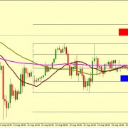 USD/CAD WILL RETRACE FROM HERE