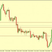 EUR/USD Technical Analysis 29.01.2019