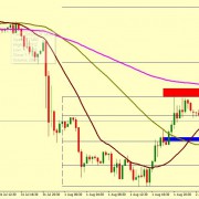 EUR/USD CORRECTION ACCEPTED