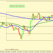 EUR/USD CORRECTION ACCEPTED FROM 1.1804