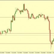 AUD/USD SHOULD BOUNCE FROM 0.6969