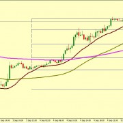 GBP/USD GETTING READY TO FALL TILL 1.2162